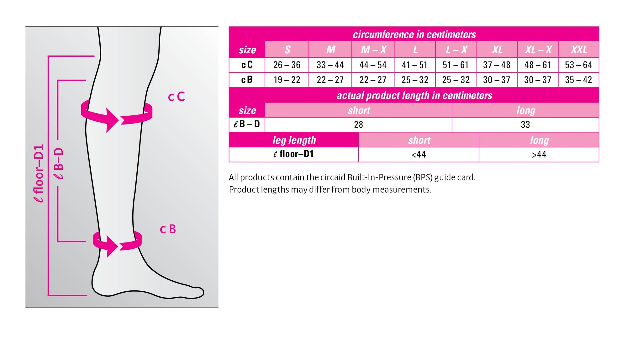 MEDI Circaid Juxtafit Essentials Upper Leg with Knee Compression